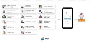 digital front door software