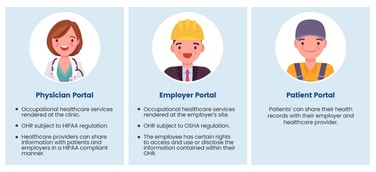 occupational medicine portals