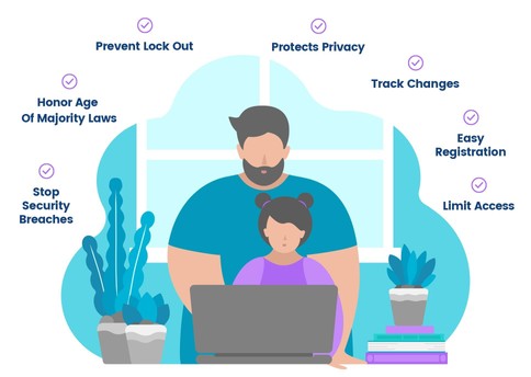 Patient Portal Proxy Access